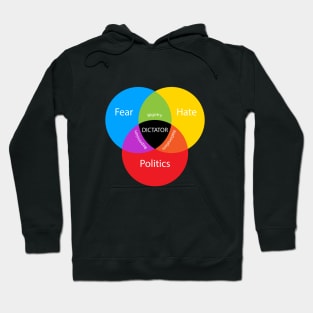 Populist politics in a Venn Hoodie